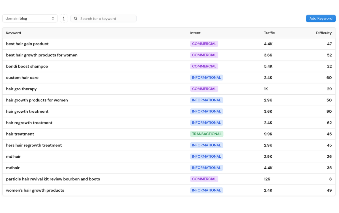 AI KEYWORD RESEARCH
